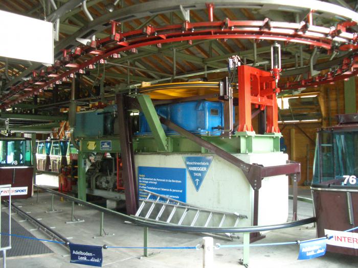 station aval, mécanisme d'entraînement