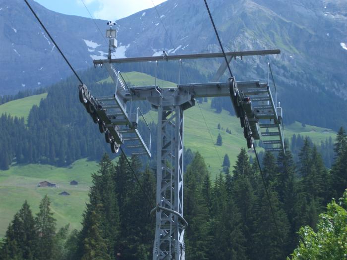 dettagli del sostegno
