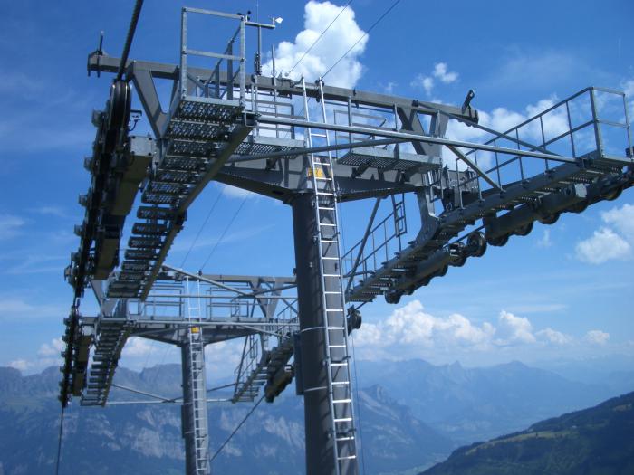 dettagli del sostegno